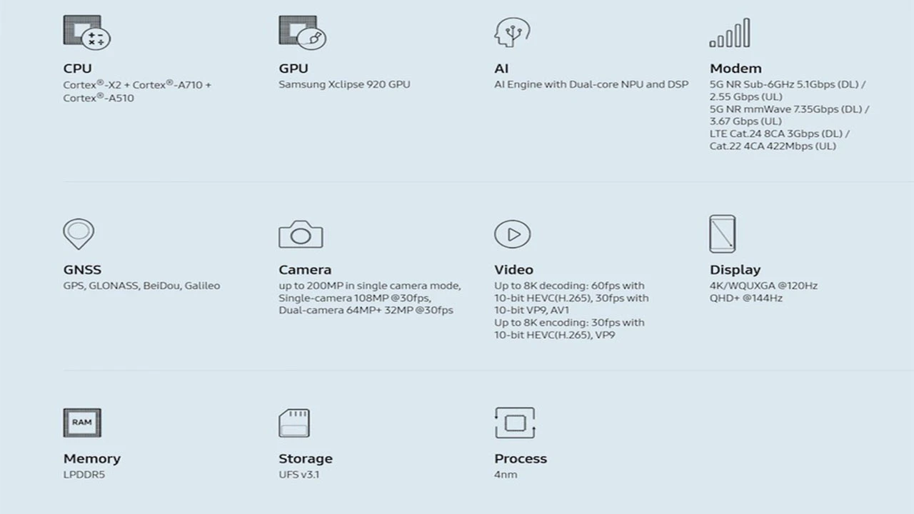 Galaxy S22 serisine güç verecek: Samsung Exynos 2200 tanıtıldı
